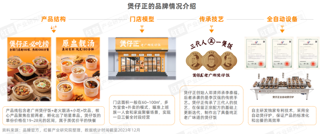 《小吃快餐品类发展报告2023》发布:全国超400万家门店同台竞速！