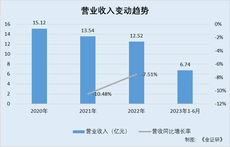 上市首日股价涨幅11%，背靠阿里的泛远国际能否“高开高走”？