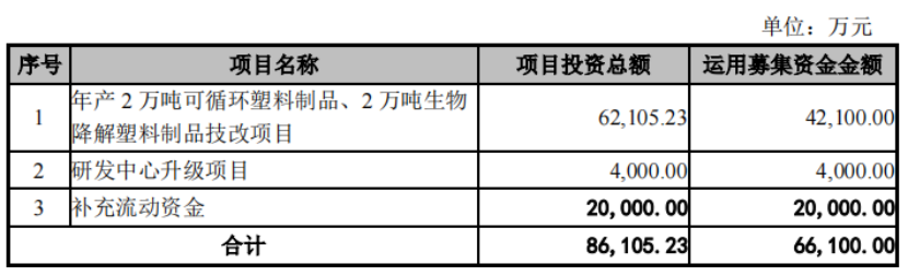 富岭股份借势回A上市 “黑天鹅”和“灰犀牛”风险并存