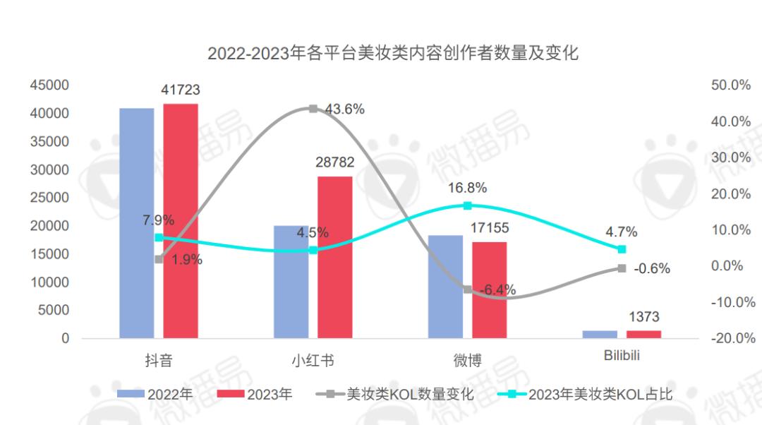 回归理性消费背后：美妆品牌营销风向往哪儿吹？