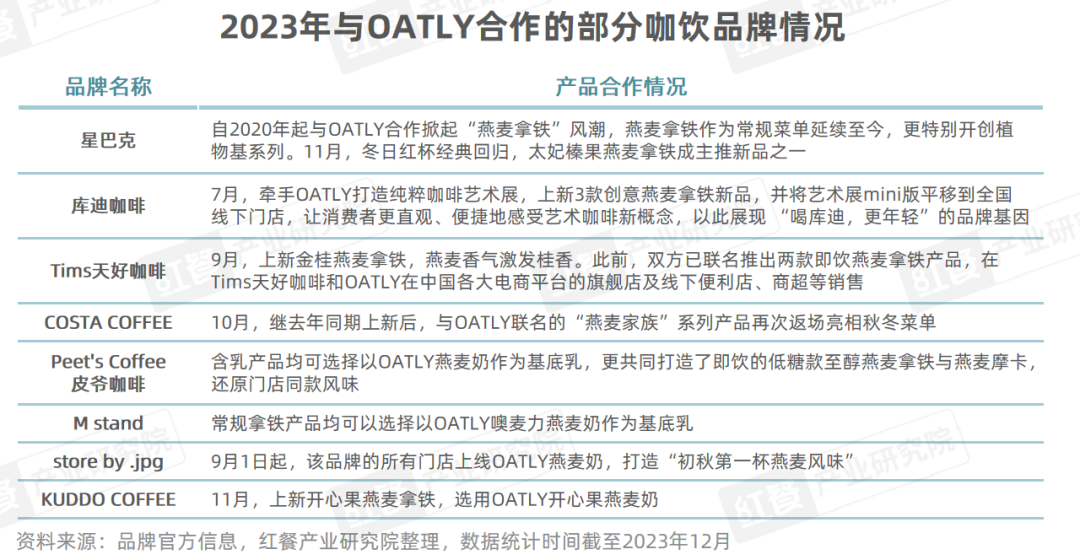 《现制饮品品类发展报告2023》发布：“卷”向深处，品牌竞争“硝烟”四起