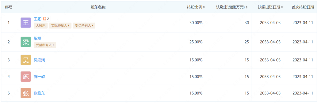 这款预约255万的二次元游戏与朝夕光年解约