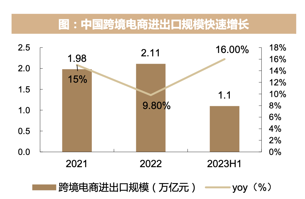 多多跨境，拼多多的新王牌