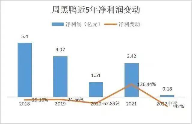 周黑鸭像极了诺基亚