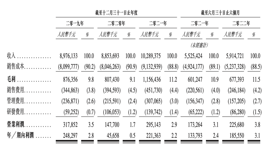 上市一年后，百果园走出盈利困境了吗？