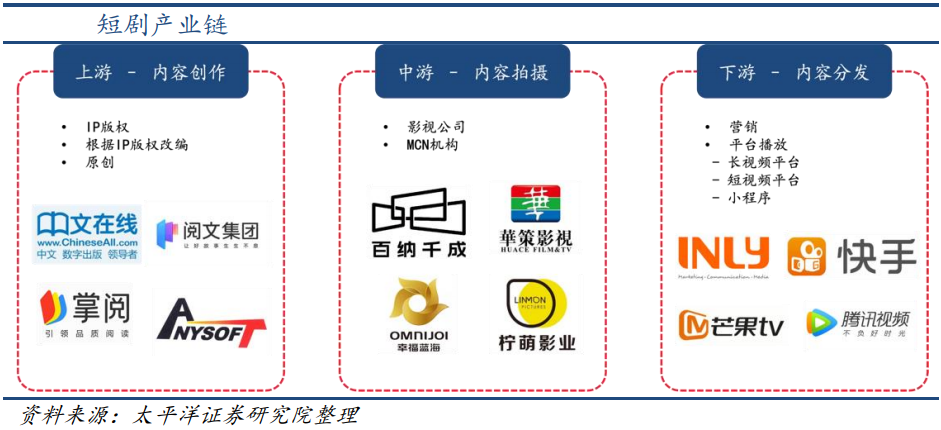 短剧出海，下沉无国界