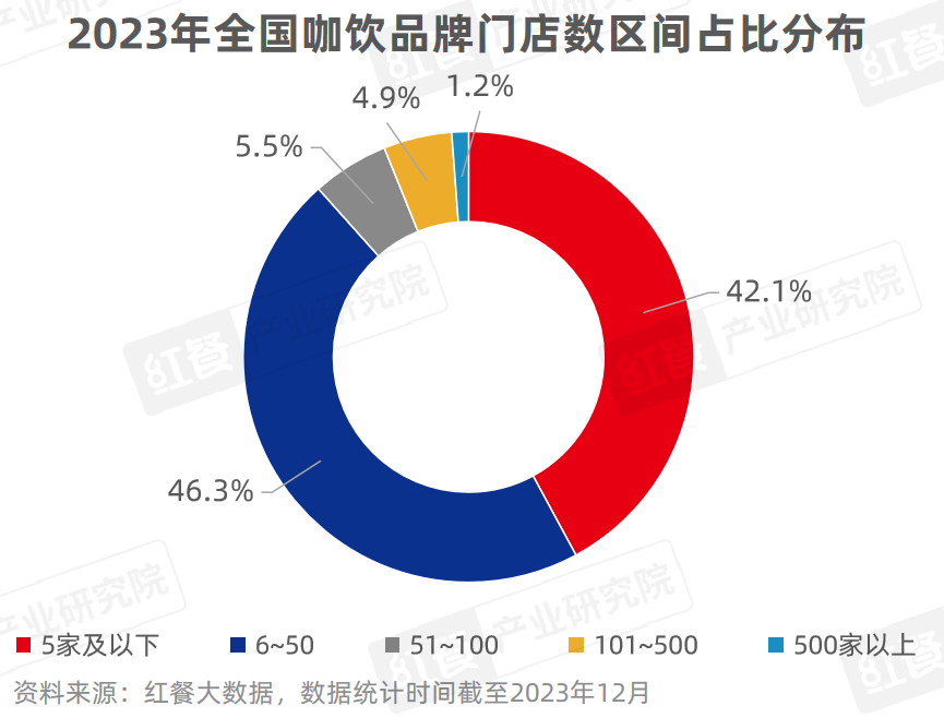 《现制饮品品类发展报告2023》发布：“卷”向深处，品牌竞争“硝烟”四起