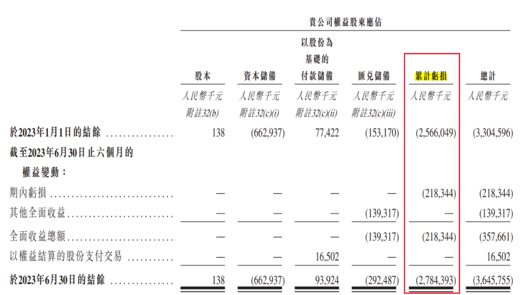 出门问问急切赴港IPO：与大众汽车“分道扬镳”，现金已不足2亿