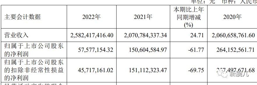 掌阅科技玩不动流量：短剧很认真，成绩很潦草