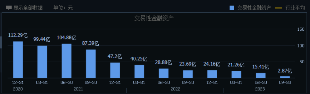 云南白药：“百年药王”迷途知返