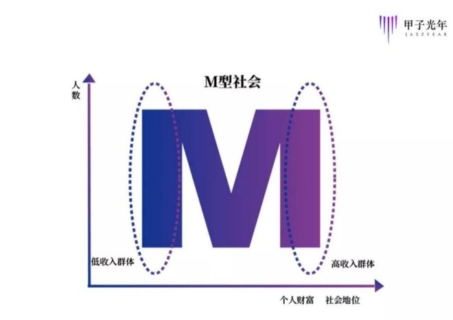 硬折扣，是M型社会当下最好的增长赛道