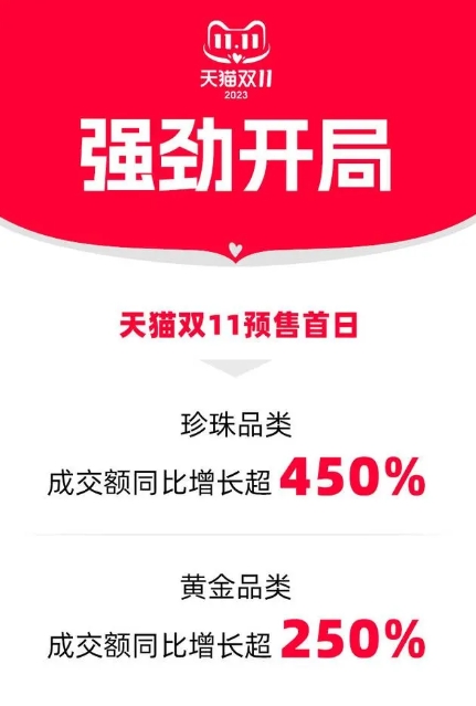 黄金珠宝行业的2023：从传统“三金”到年轻人的“三新”