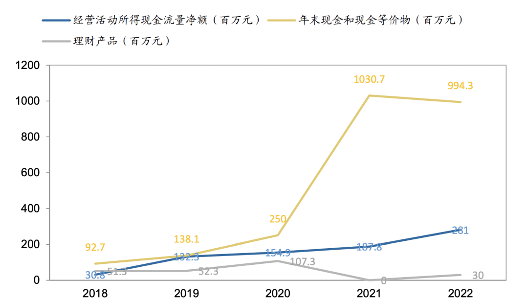 最强政策支持，没有之一，万亿赛道绝对龙头，关键才100亿出头