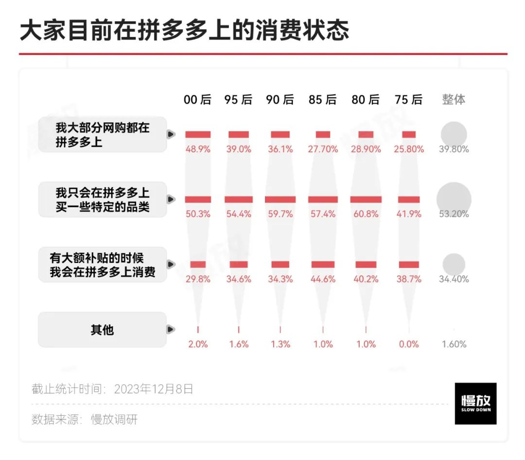 他们眼中的拼多多：真土、真香与省钱