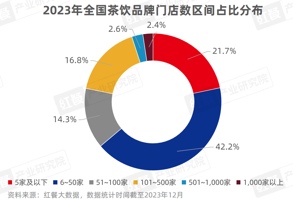 《现制饮品品类发展报告2023》发布：“卷”向深处，品牌竞争“硝烟”四起