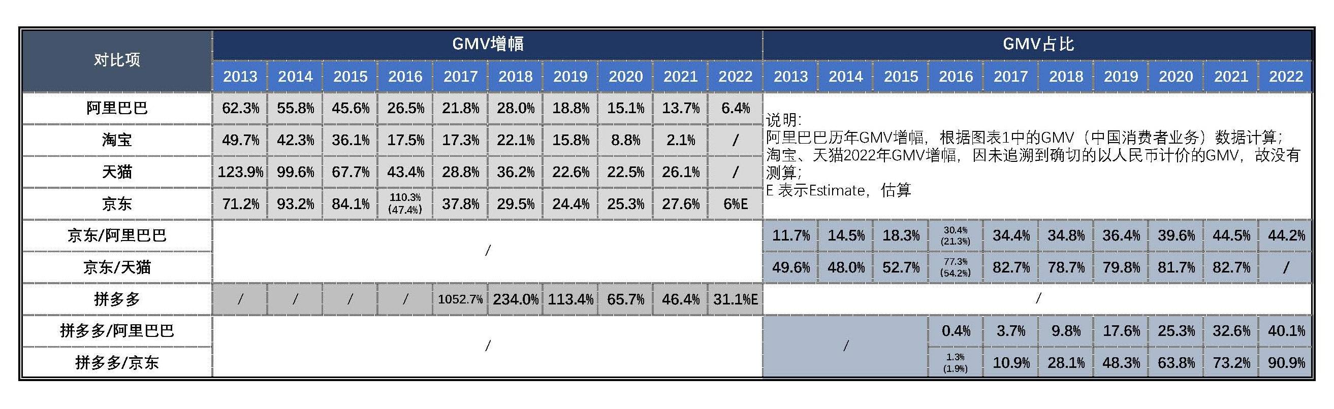 商业，留给2023年的记忆