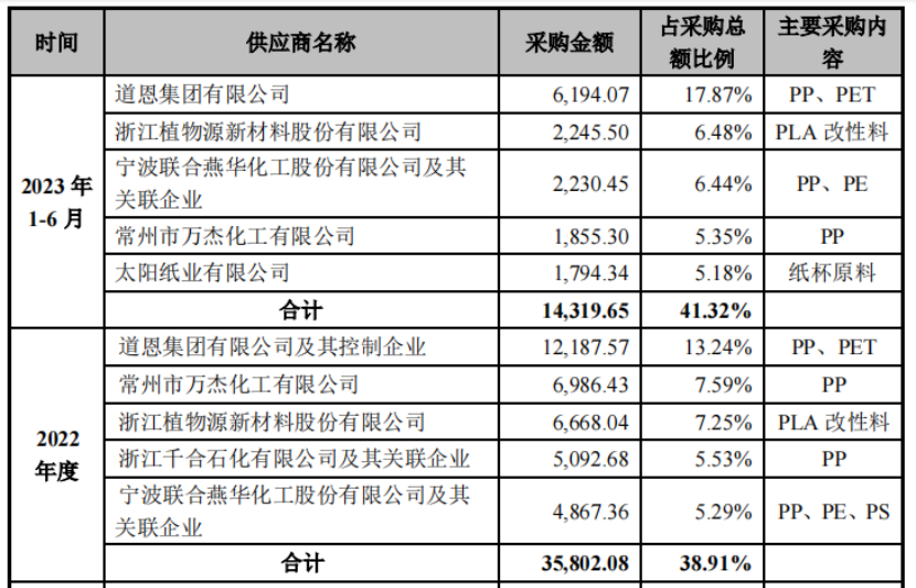 富岭股份借势回A上市 “黑天鹅”和“灰犀牛”风险并存