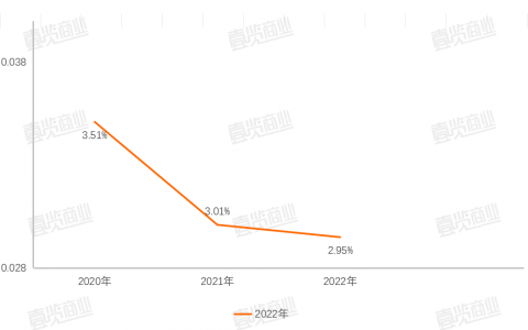 断刀、刷单、被罚，近400年的张小泉究竟怎么了？