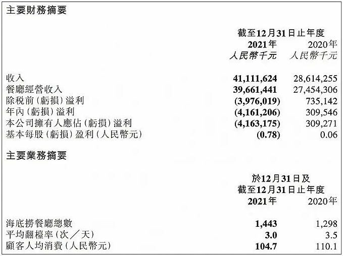 海底捞的“科目三”是对员工PUA