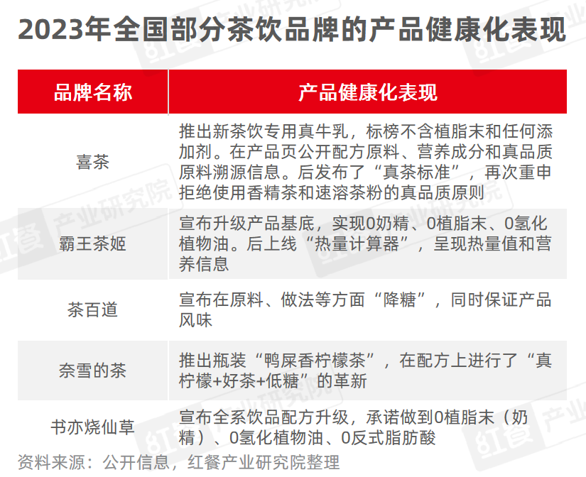 《现制饮品品类发展报告2023》发布：“卷”向深处，品牌竞争“硝烟”四起