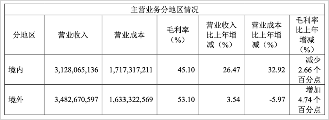 TikTok、传音、SHEIN……下一个出海新王者出现了！