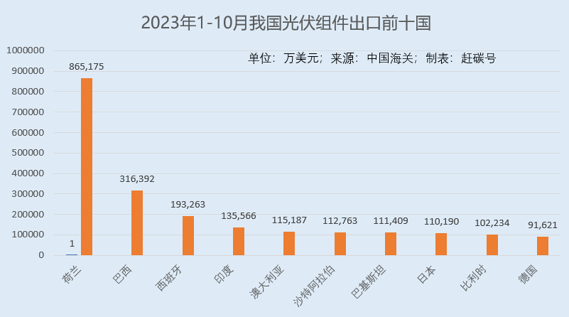 光伏的2023，一个有关内卷与出清的故事