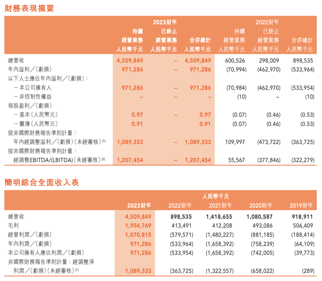 新东方还能再造一个“文旅甄选”吗？