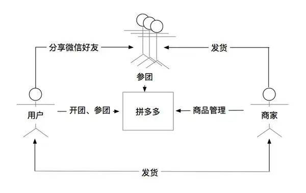 7年前，有人说拼多多会干死淘宝