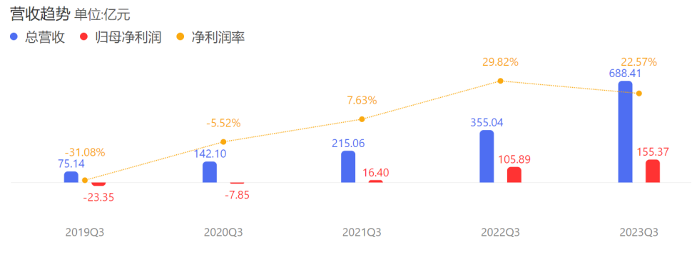 全球“穷人”+中国工厂，撑起拼多多