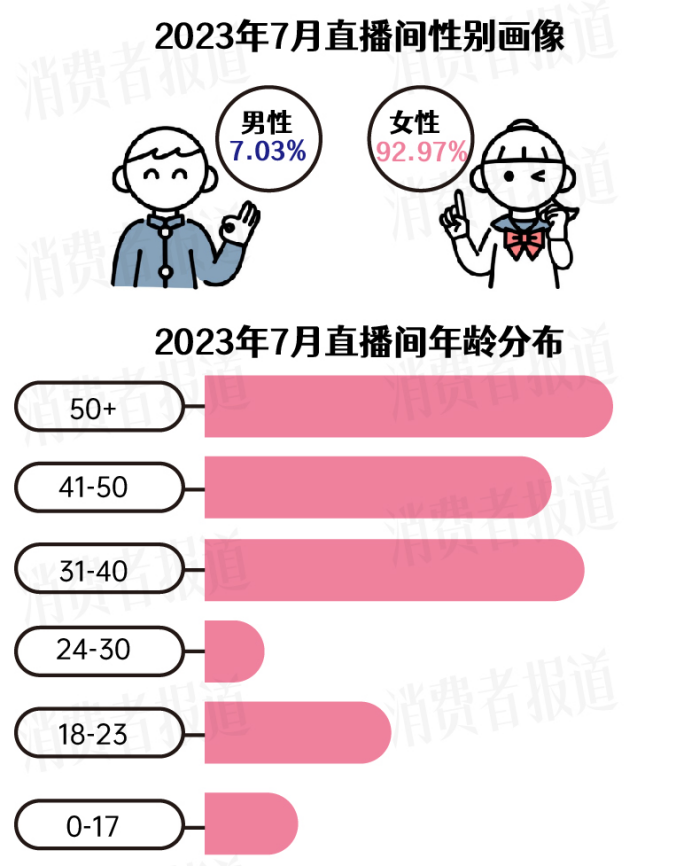 里季精华涉“虚假宣传”：狂飙的“抖式美妆”的机遇与阵痛