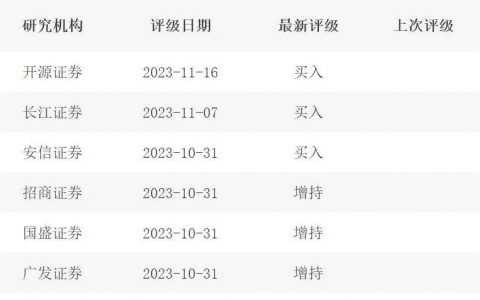 智能投影鏖战，甘苦2023
