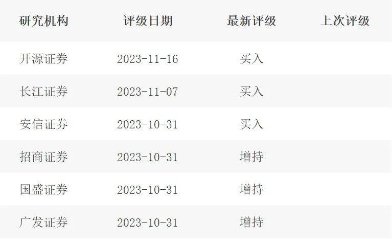 智能投影鏖战，甘苦2023