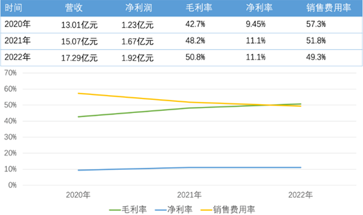 燕之屋深陷“糖水”疑云和“毒血燕”风波