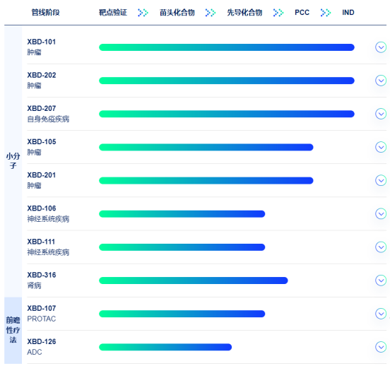 年底港股再迎估值巨头，看“斜杠青年”晶泰科技如何“厚积薄发”