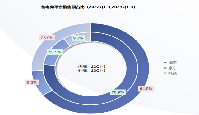 2023年，国货化妆品掀起反击外资的序章