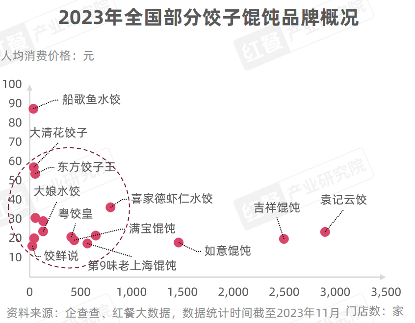 《小吃快餐品类发展报告2023》发布:全国超400万家门店同台竞速！