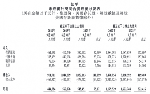 当知乎开始认真编故事