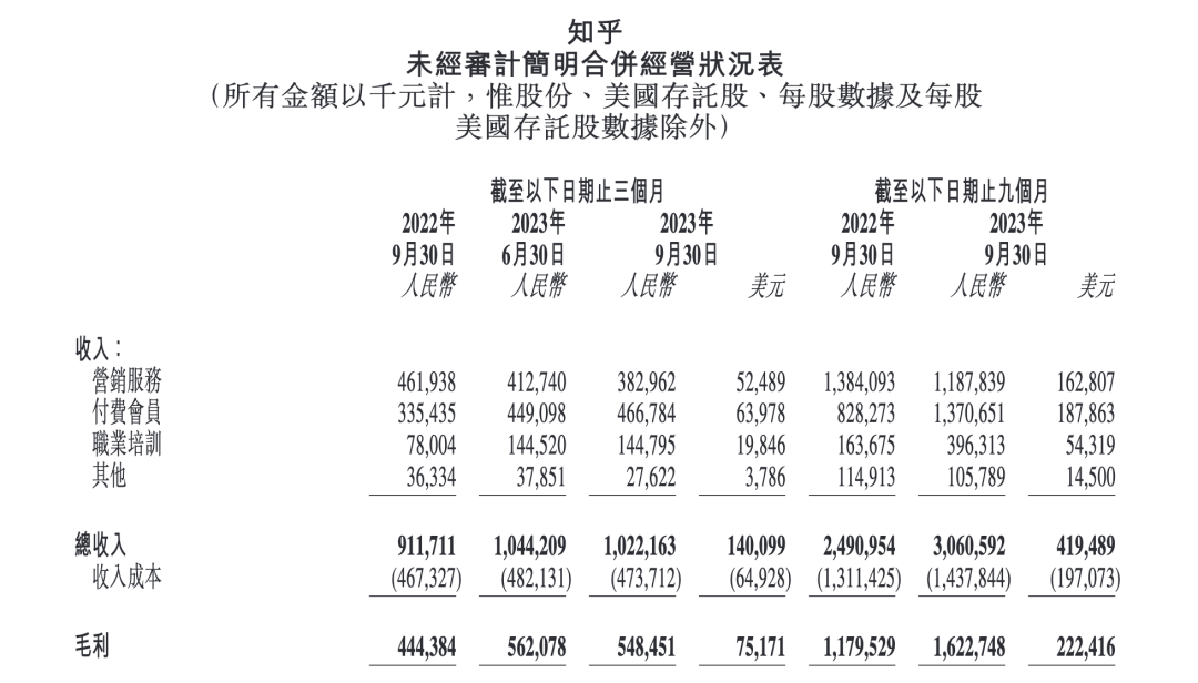 当知乎开始认真编故事