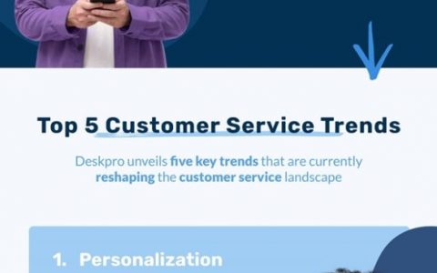 The Updated Customer Service Landscape: Navigating the Path to Customer-Centric Success
