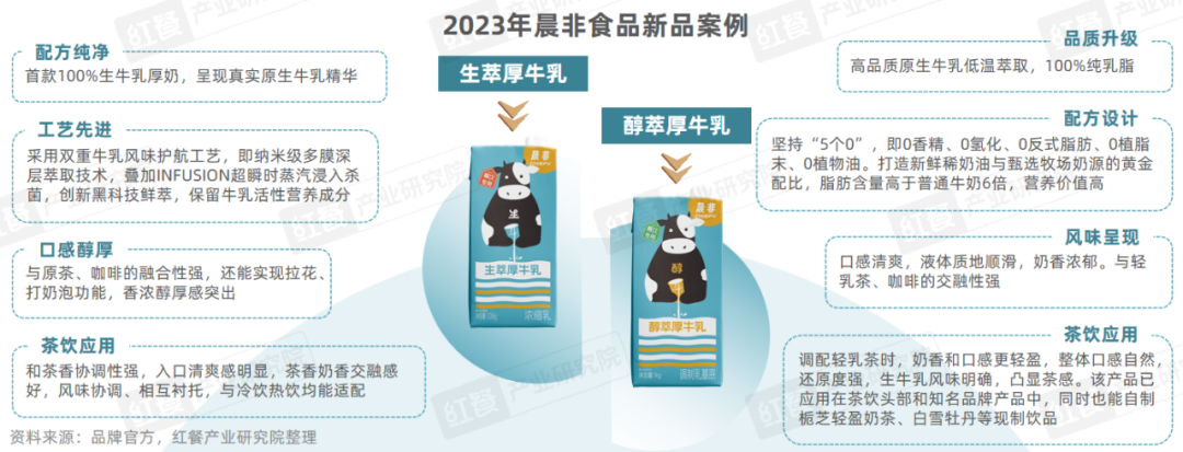 《现制饮品品类发展报告2023》发布：“卷”向深处，品牌竞争“硝烟”四起