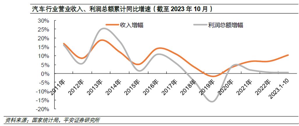 2024，智能汽车走出独立曲线