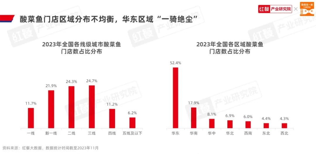 《酸菜鱼品类发展报告2023》发布：品类活力不减，赛道进入“深耕关键期”