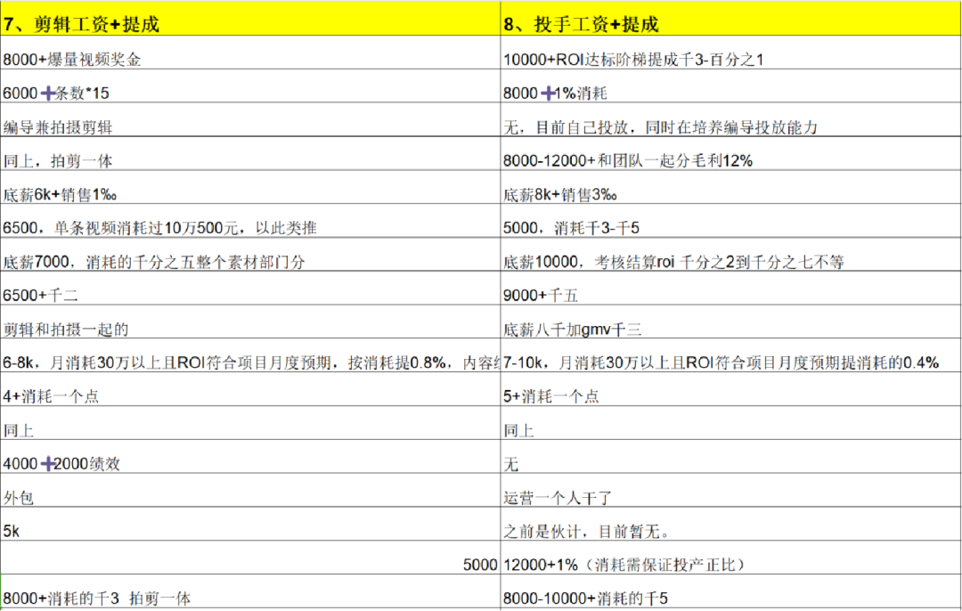 做了四年直播，我的团队培养方法论