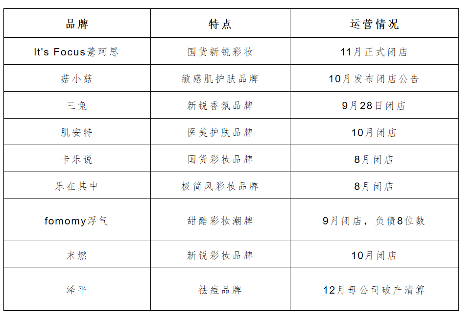 美妆的2023：医美、药企跨界入局，大牌、新国货加速洗牌