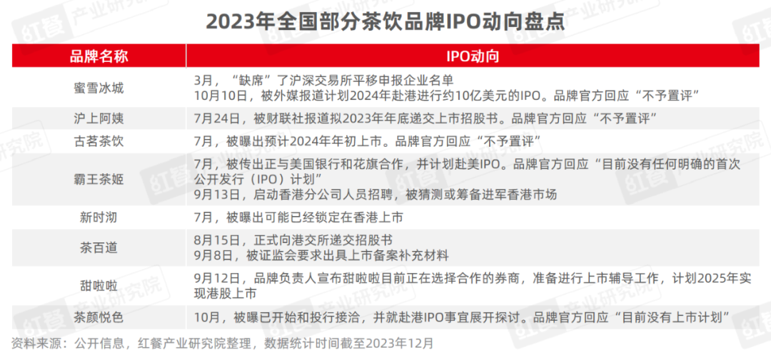 《现制饮品品类发展报告2023》发布：“卷”向深处，品牌竞争“硝烟”四起