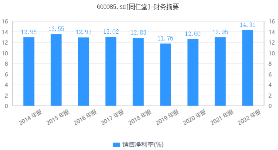 “过气”的同仁堂，逆势反攻