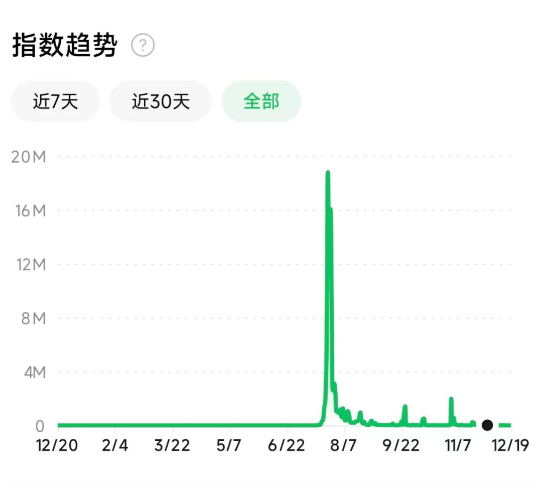 妙鸭不想被遗忘