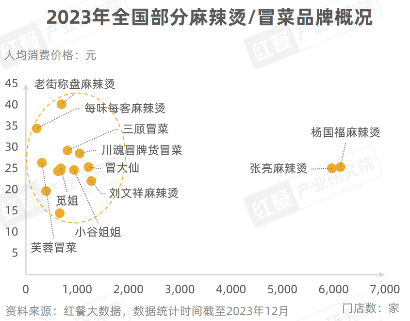 《小吃快餐品类发展报告2023》发布:全国超400万家门店同台竞速！