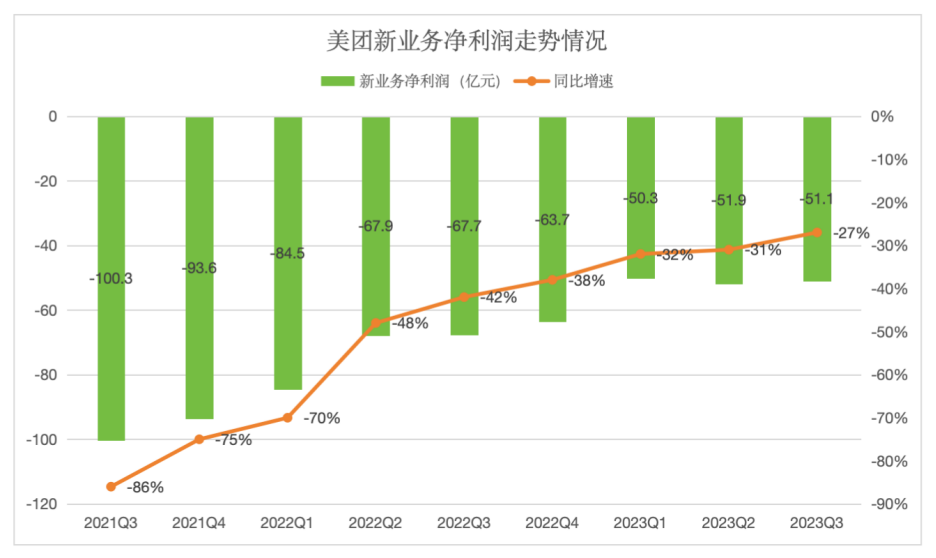 本地生活乱战，美团的接招与出招