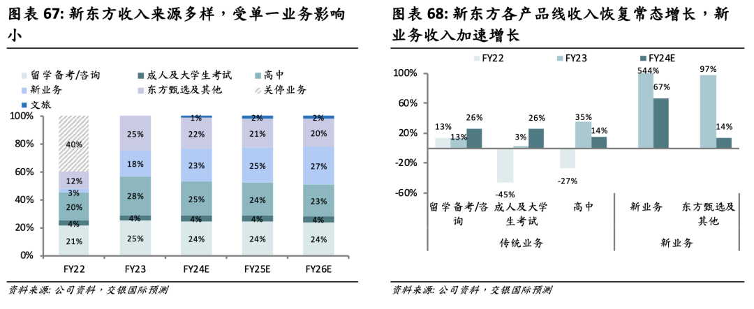 新东方还能再造一个“文旅甄选”吗？